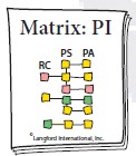 matrix pi