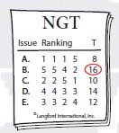 ngt